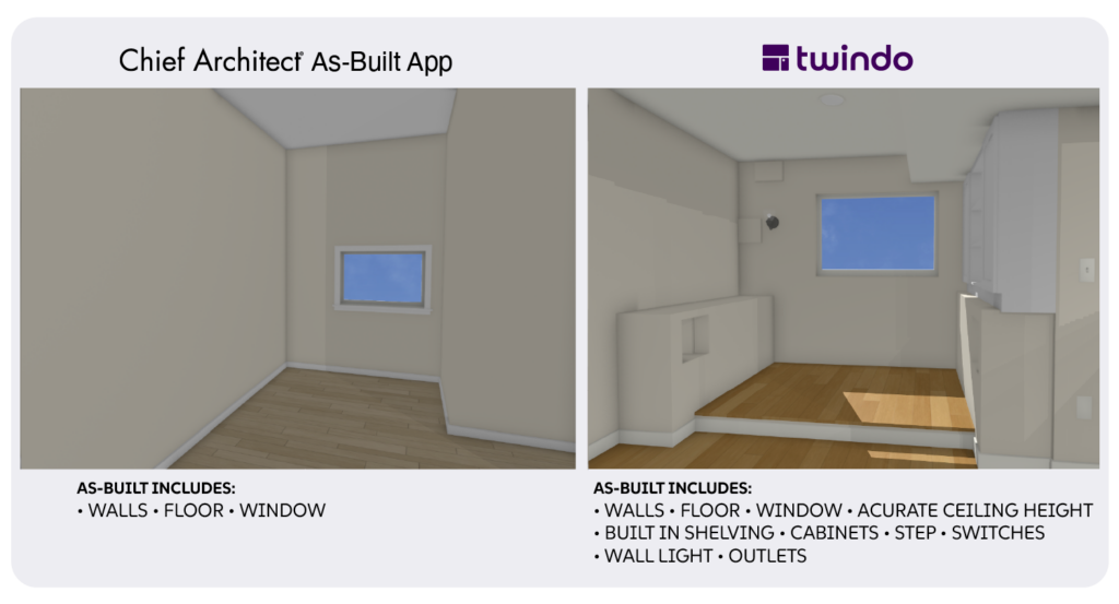 Comparison of alcove details